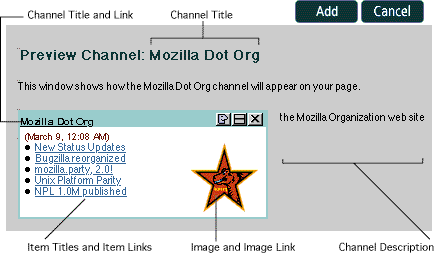 mnn-channel